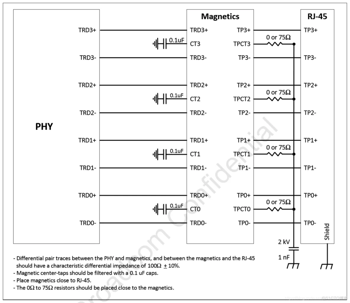 PHY和网络变压器的PCB布局(Layout)规则_差分_04